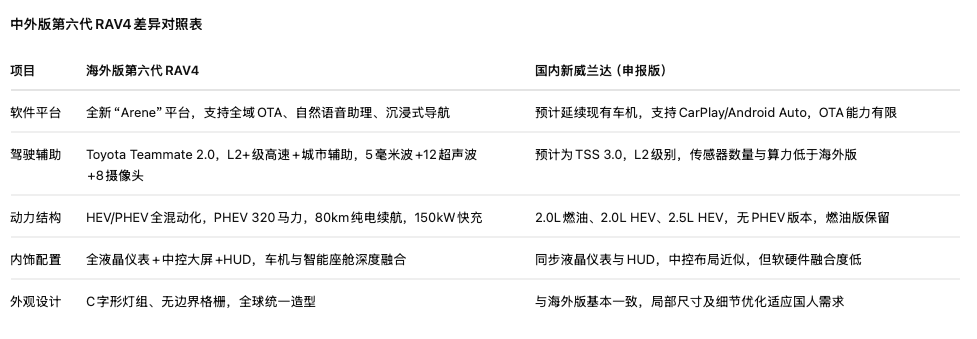 广汽丰田发布新车 率先与老年人进行切割