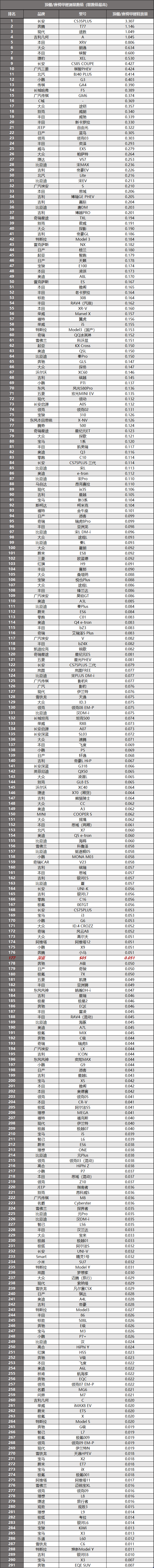 深蓝S05拆车：10万买二三十万的技术，花小钱办了大事儿！