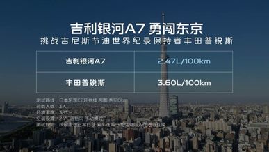 越级实力，颠覆而来！吉利银河A7上市8.18万元起，主流家轿新选择
