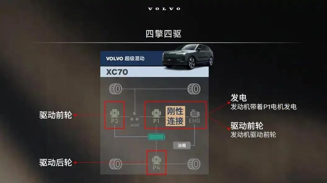 即将开启预售的沃尔沃XC70，一定是豪华插混SUV的破局者