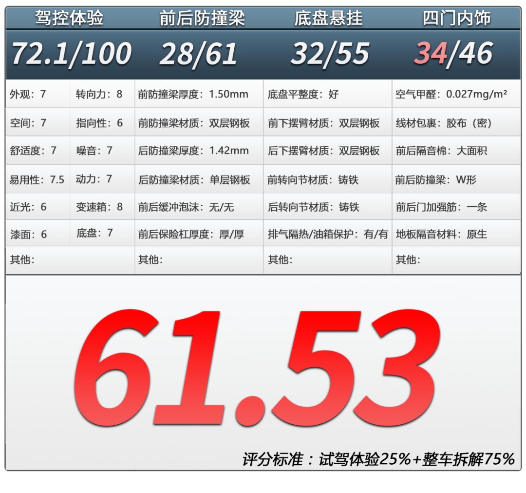 深蓝S05拆车：10万买二三十万的技术，花小钱办了大事儿！