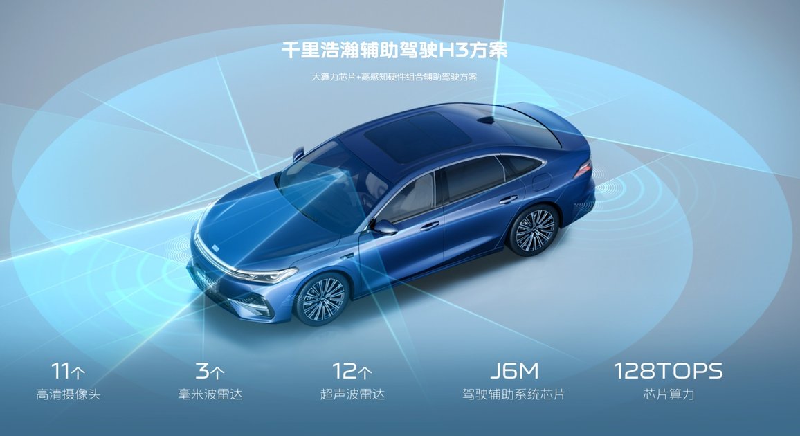 吉利银河A7上市 带动地平线征程6M出货量持续攀升