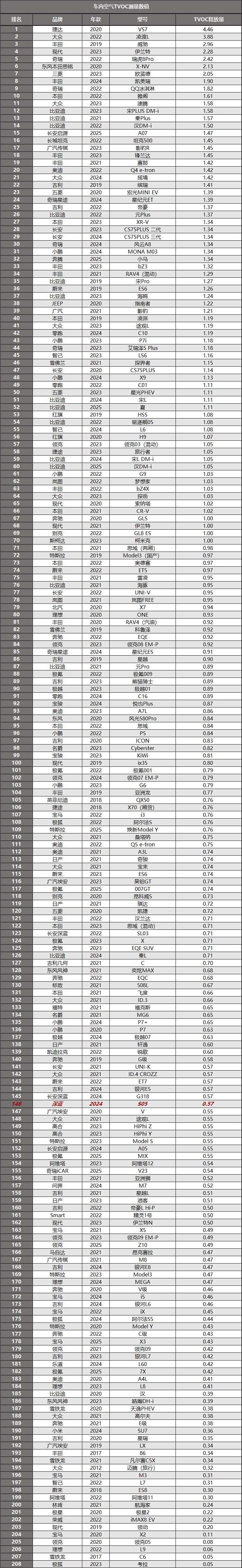 深蓝S05拆车：10万买二三十万的技术，花小钱办了大事儿！