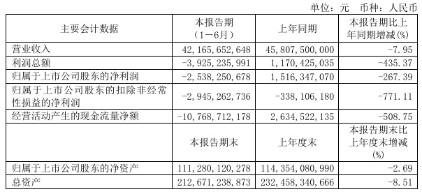 比亚迪营收超特斯拉，但中国车企利润总和或将不及丰田一半？