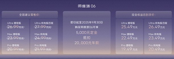 阿维塔06 Ultra增程版上市，权益价25.49万元