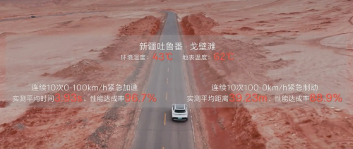 夏日开车怕“毒”又怕“烫”？极氪7X闯吐鲁番替你试过了！