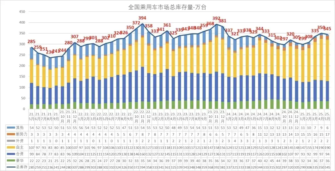 车企小订数据造假，这很正常