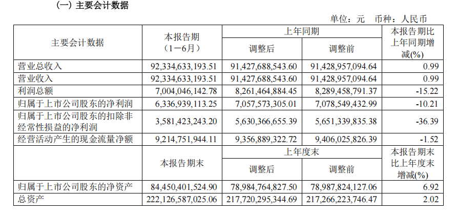 比亚迪营收超特斯拉，但中国车企利润总和或将不及丰田一半？