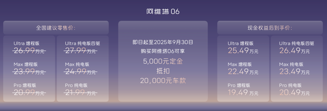 搭载华为智驾与5C快充，阿维塔06 Ultra增程版到手价25.49万元