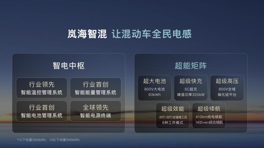 爆款不断 技术领先 交付创新高 岚图汽车8月交付13505辆 同比增长119%