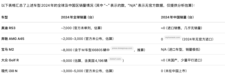 买吗？性能版QQ3标价24.99万