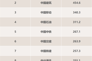 半年投入309亿！是什么成就了比亚迪“研发之王”？