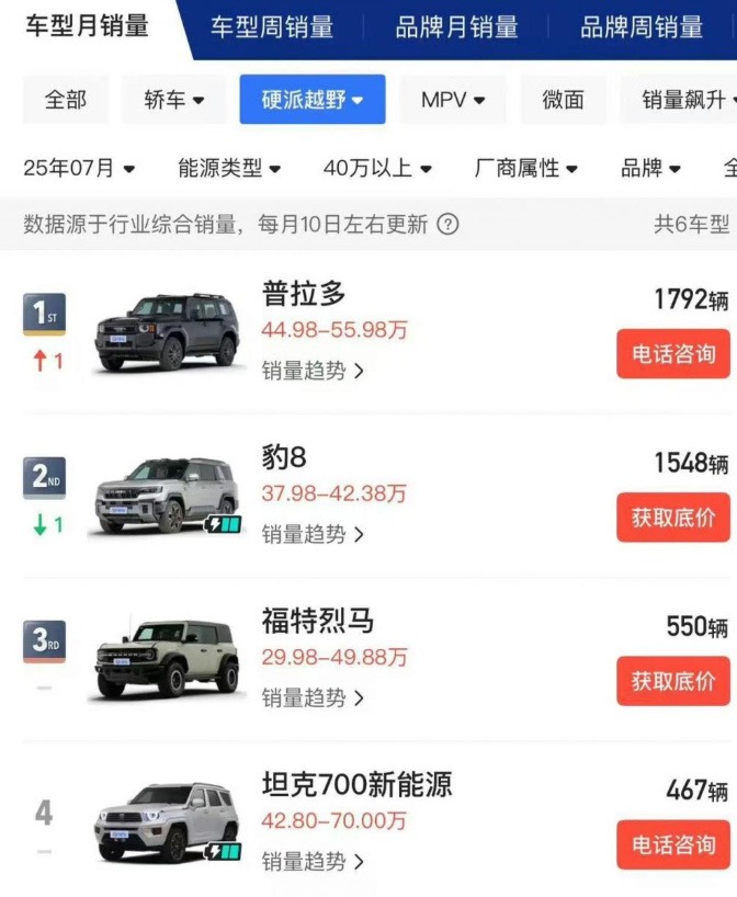 普拉多跌落神坛？丰田高管硬刚外界质疑