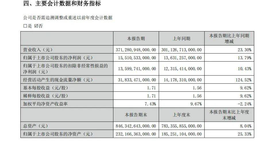 比亚迪营收超特斯拉，但中国车企利润总和或将不及丰田一半？