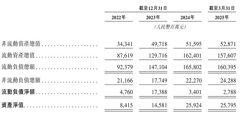 奇瑞汽车冲刺港股：年营收2699亿 净利143亿 已获IPO备案