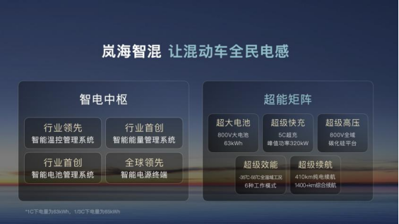 七连涨！连续六个月破万！岚图汽车8月交付13505辆 同比大涨119%