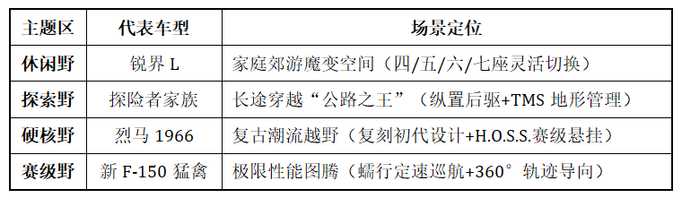 福特智趣烈马成都车展全球首发：定义全地形露营SUV新物种