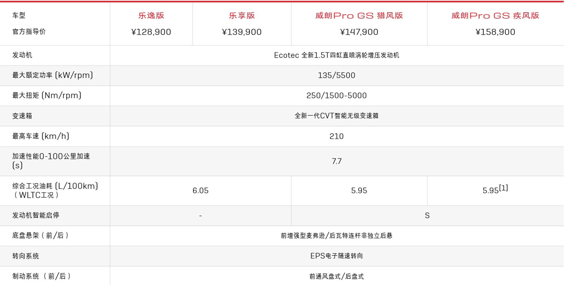 1.5T动力是弱项 不如看看其他同级车型 奔驰C级购车手册