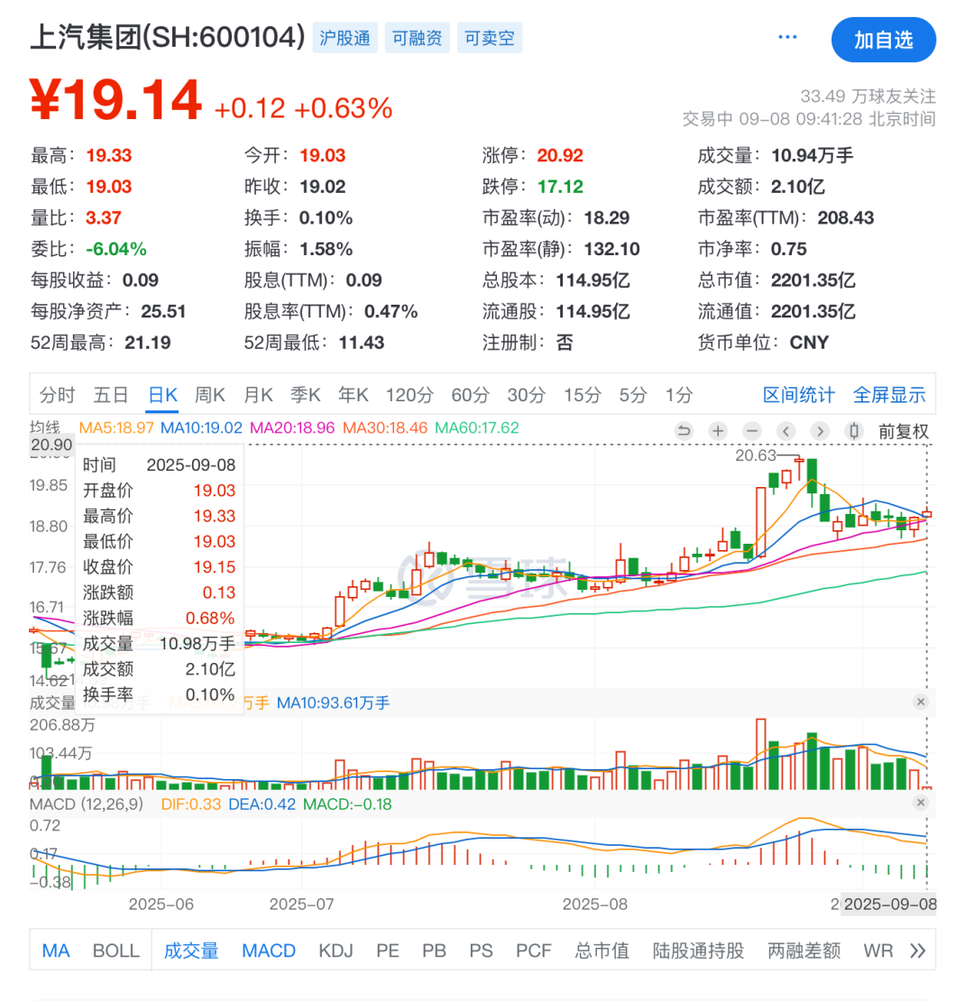 【E汽车】“含华量” 增加，上汽通用五菱赢面扩大