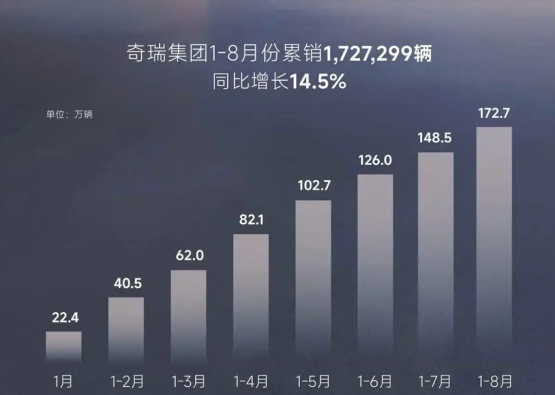 行业丨蓄势20余年，奇瑞汽车何时IPO引热议