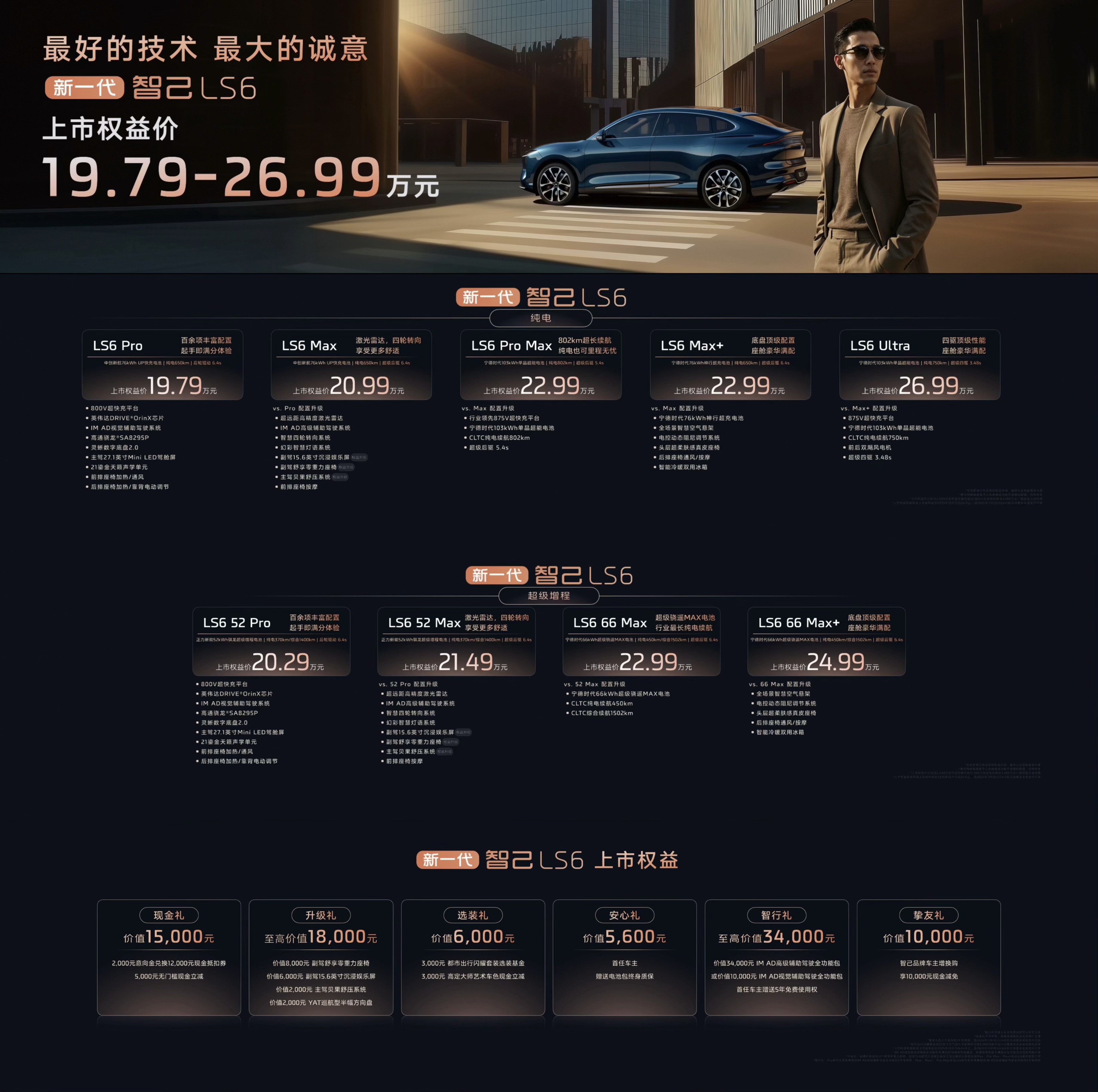 19.79万起，全新一代智己LS6爆款已成！
