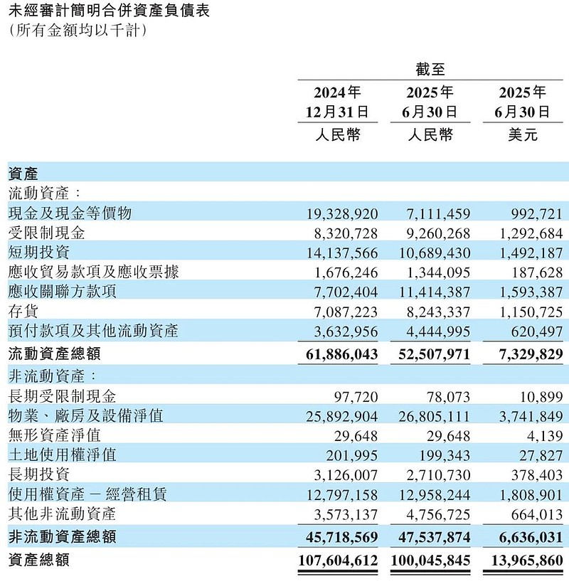 蔚来长袖善舞：时隔半年再次配售 或募资超70亿港元