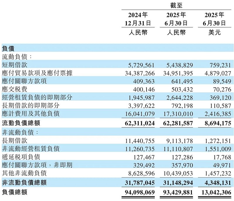 蔚来长袖善舞：时隔半年再次配售 或募资超70亿港元