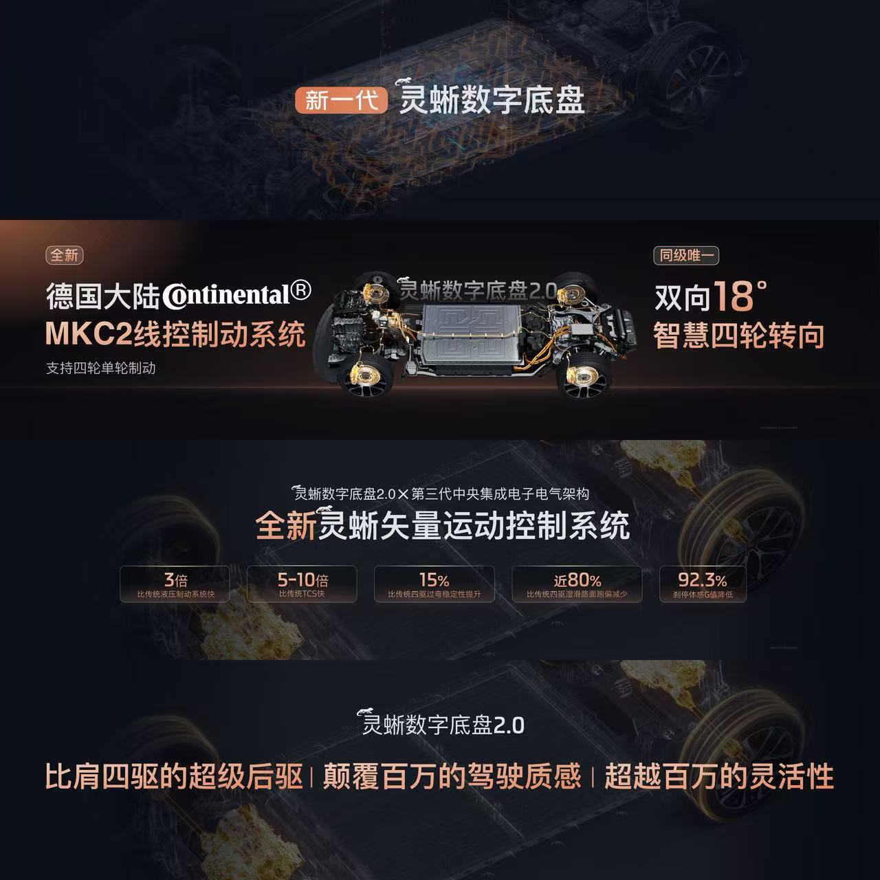 20万级大五座智能SUV又一爆品 新一代智己LS6震撼上市