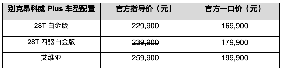 2026款别克昂科威Plus焕新上市 一口价16.99万元起