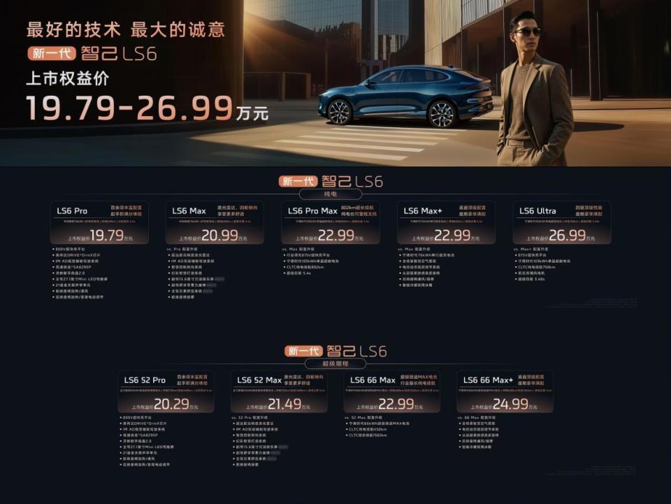 20万级大五座智能SUV 新一代智己LS6震撼上市