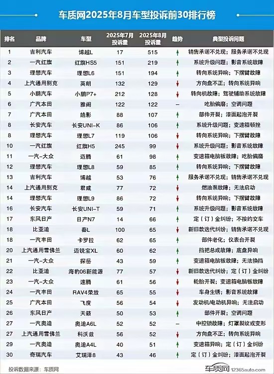 UNI-K月销不足千台投诉居高不下，国资大厂漠视维权还堵发声渠道