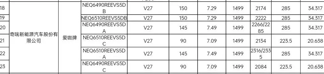 增程版普拉多来了？iCAR V27工信部亮相，1.5T增程/车长5米左右