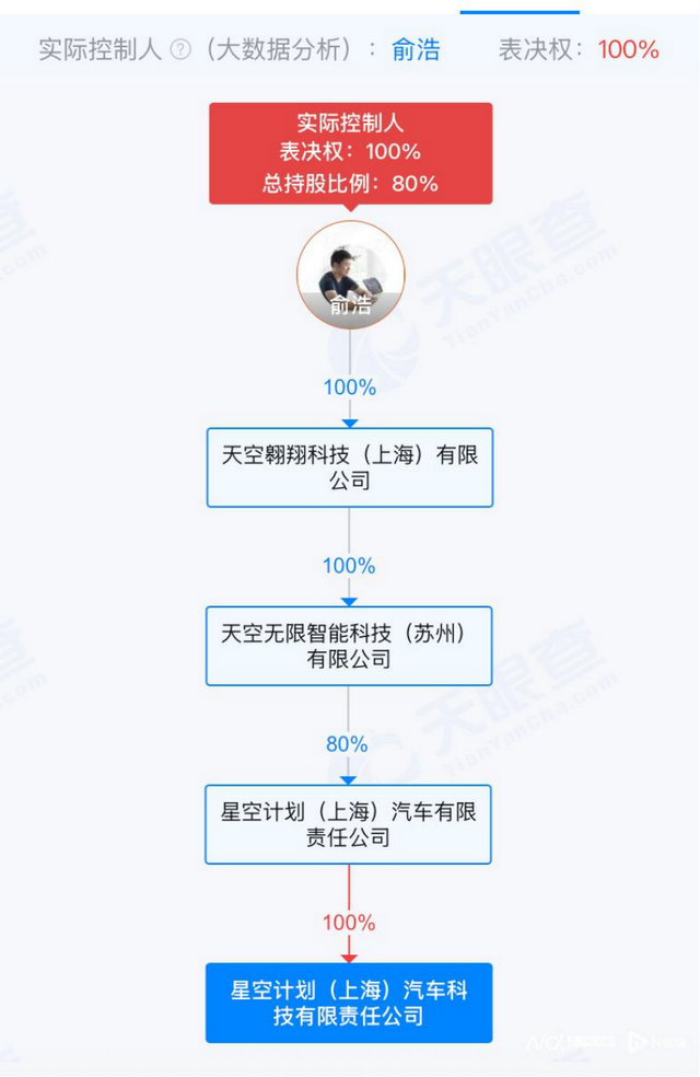 追觅造车，是初生牛犊不怕虎？还是陷入迷梦的悲情角色？