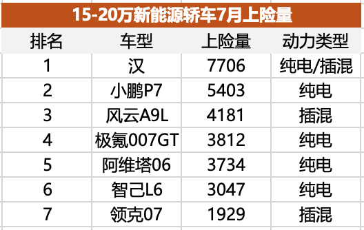 开启“四驱平权”，领克10 EM-P能激活15-20万新能源市场吗？