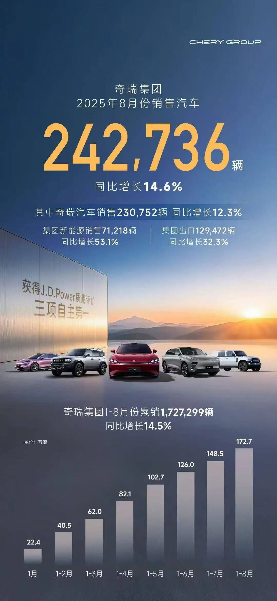8月销量成绩出炉：比亚迪霸榜，理想掉队