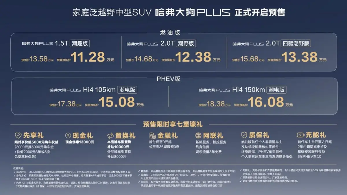 聚焦成都车展：哈弗大狗PLUS预售11.28万元起，Hi4技术抢镜！
