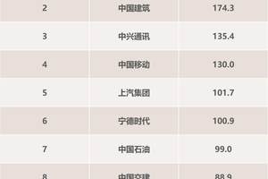 比亚迪2025半年报：309亿研发投入引爆技术革命