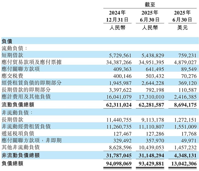 蔚来季报图解：营收190亿，交付72056辆车 李斌要求第四季度盈利