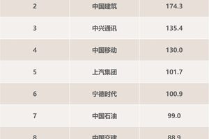 2025年上半年比亚迪荣膺A股“研发之王”，引领行业技术革新