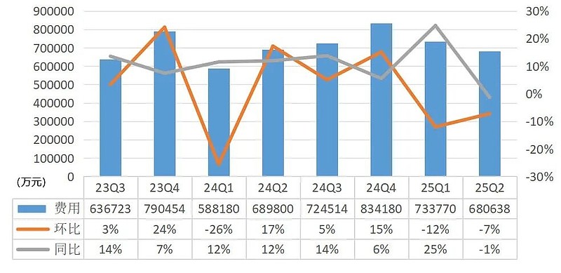 蔚来季报图解：营收190亿，交付72056辆车 李斌要求第四季度盈利