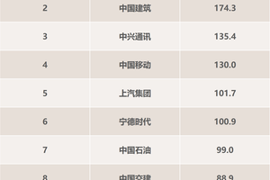 比亚迪给行业上了一课：真正的护城河不是降价，是每年砸数百亿搞研发！