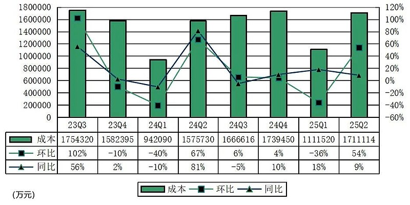蔚来季报图解：营收190亿，交付72056辆车 李斌要求第四季度盈利