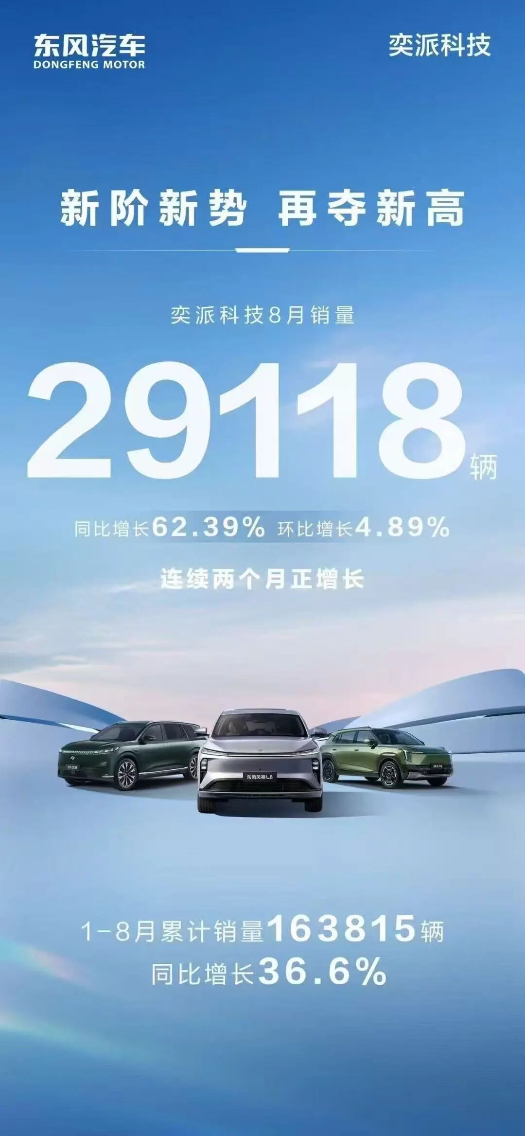 8月销量成绩出炉：比亚迪霸榜，理想掉队
