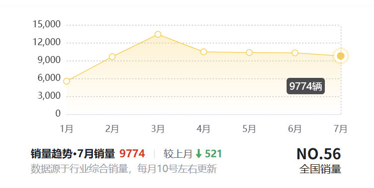 10万预算选纯电家轿 秦PLUS EV 零跑B01 小鹏M03您怎么选