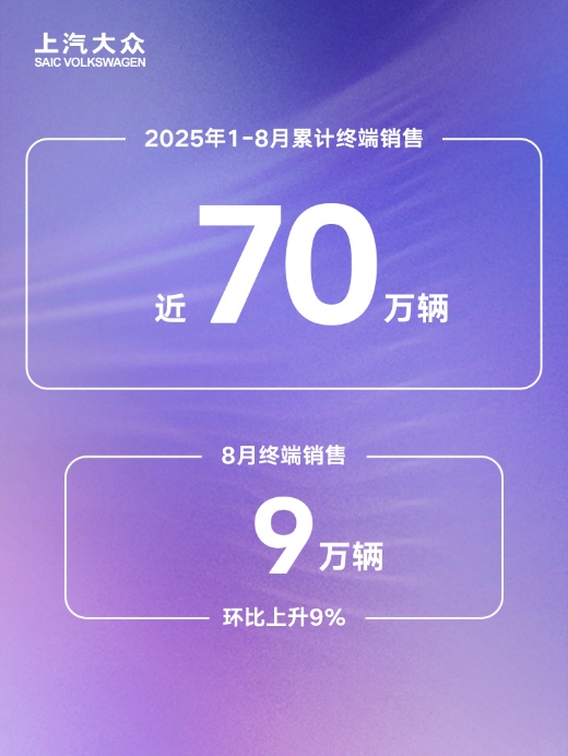 新车闪耀蓉城 上汽大众8月终端销量9万辆