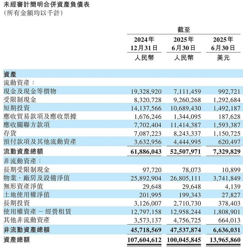 蔚来季报图解：营收190亿，交付72056辆车 李斌要求第四季度盈利