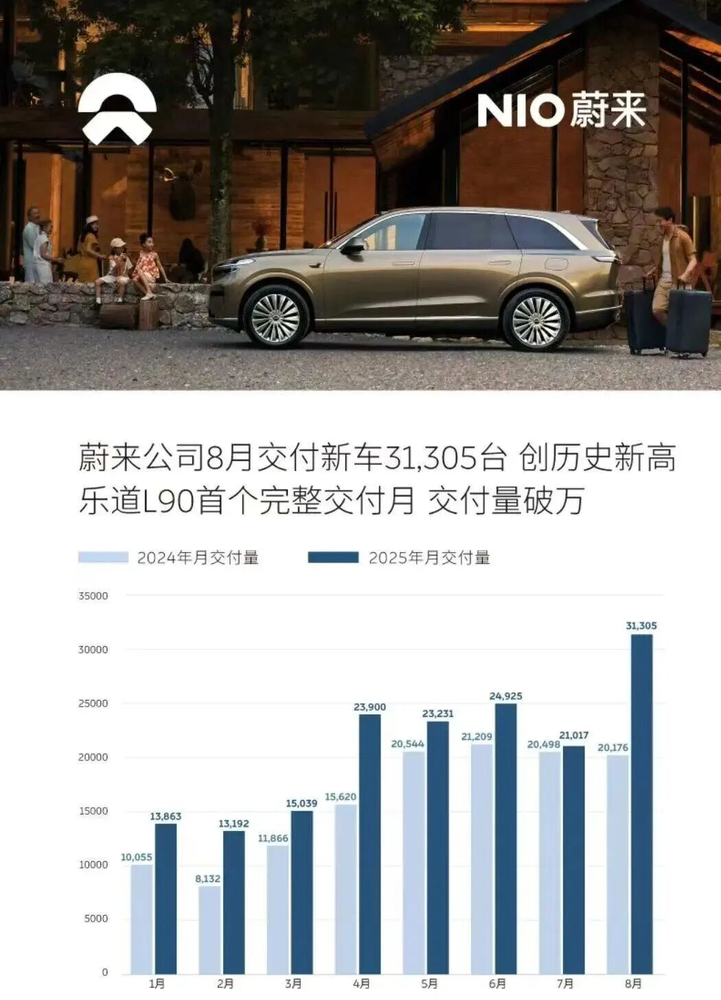 8月销量成绩出炉：比亚迪霸榜，理想掉队