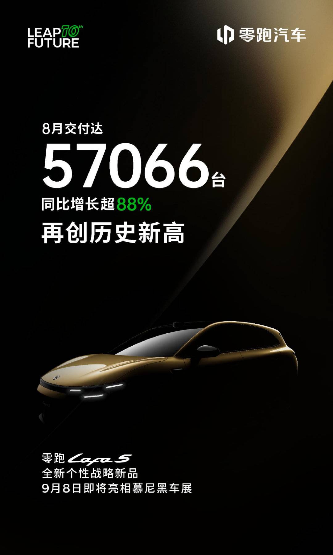 零跑汽车8月交付再创新高达57066台，连续六个月领跑新势力品牌