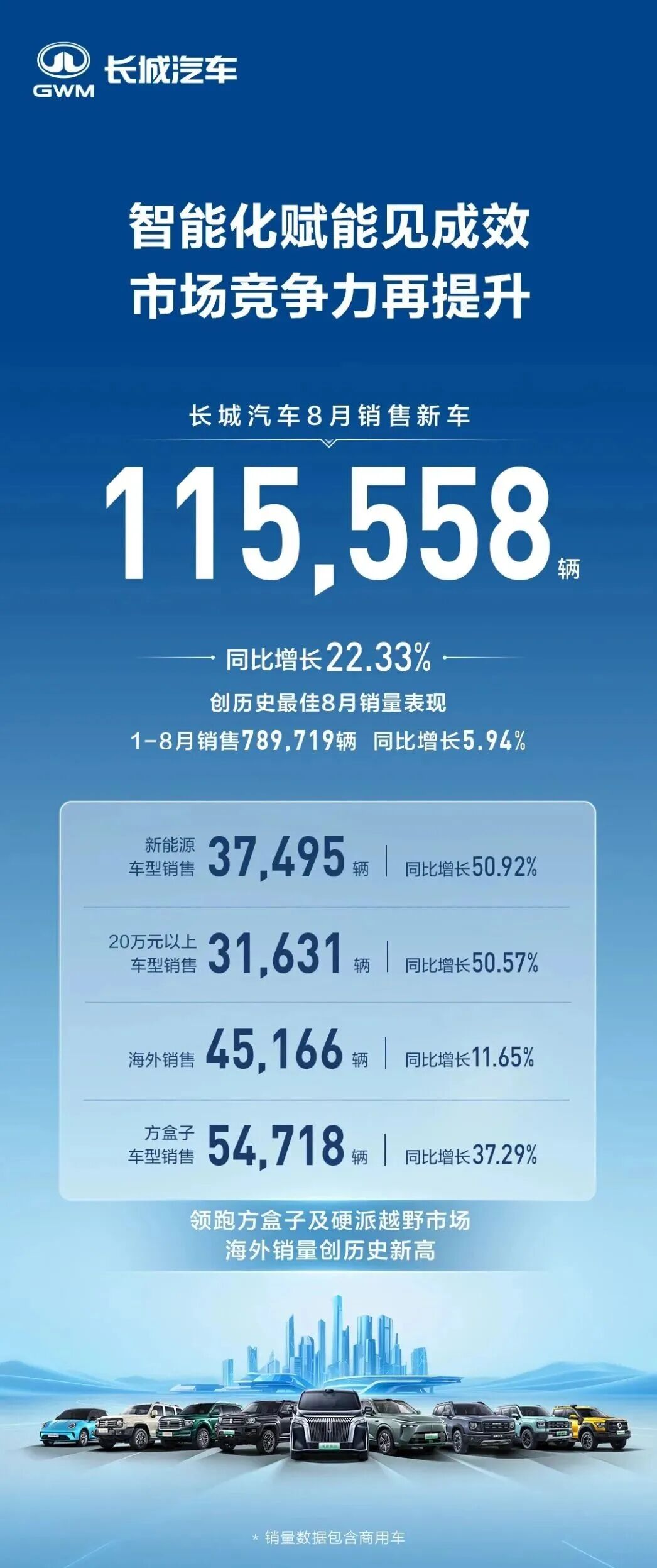8月销量成绩出炉：比亚迪霸榜，理想掉队