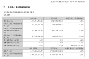 老板电器上半年营收利润下滑，厨电业怎么了？
